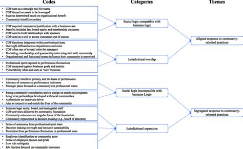 Image result for Data Structure Code Snippets