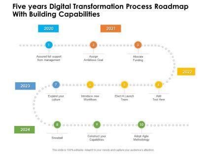Capability Development Transformation Process に対する画像結果