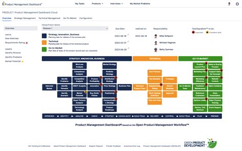 Image result for Product Admin Console in Atlassian