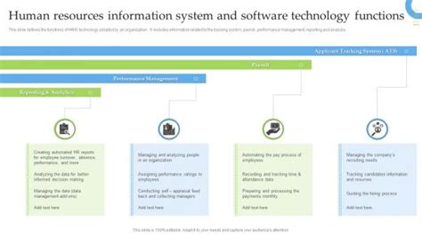 Toradh íomhá ar Types of System Software Functions