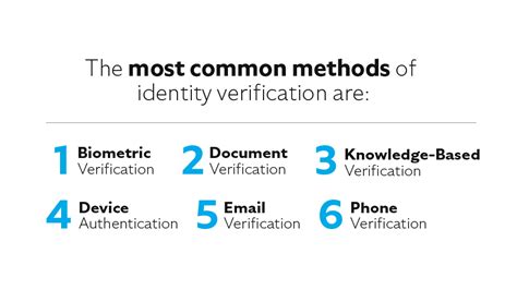 Image result for Verification Methods