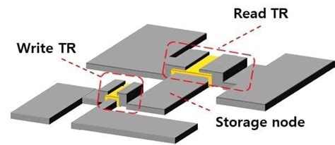 Afbeeldingsresultaten voor AI Core Icon