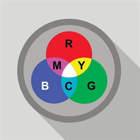 RGB Button に対する画像結果