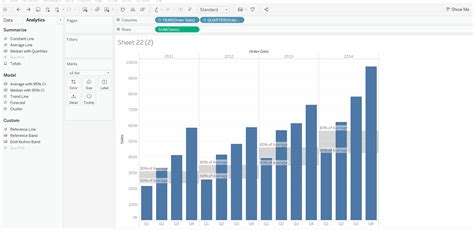 Image result for Tableau Distribution