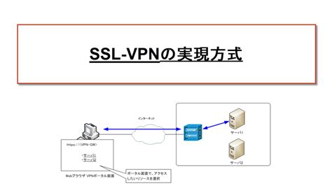 SSL VPN Download に対する画像結果
