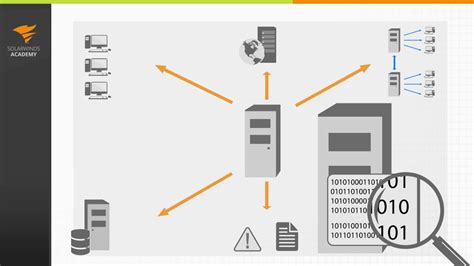 Image result for SolarWinds Modules