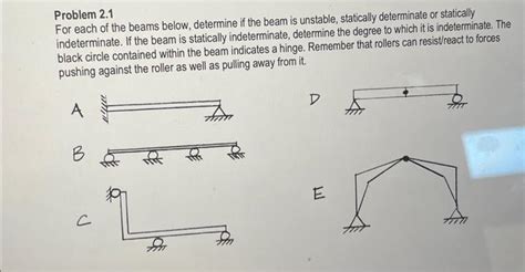 Statically Unstable Beam Example に対する画像結果