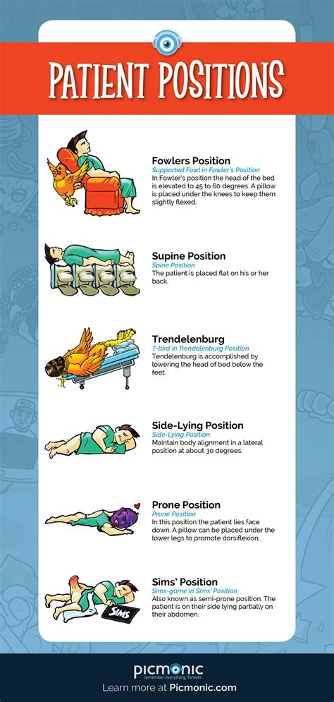 Image result for Patient Positions Bed