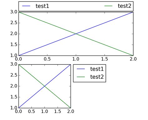 Afbeeldingsresultaten voor Matplotlib Right Axis