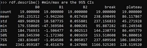 Image result for Linear Plateau in Python