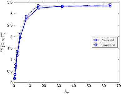 Image result for Prediction vs Simulation Drawing