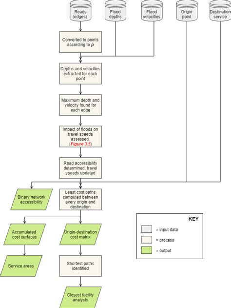 Image result for Vector Process Flow Diagram