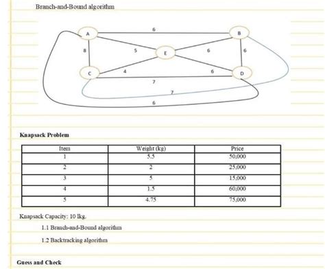 Toradh íomhá ar Knapsack Problem Algorithm