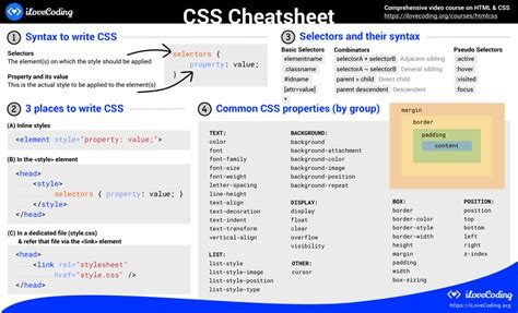 Image result for CSS Full Syntax Chart.pdf