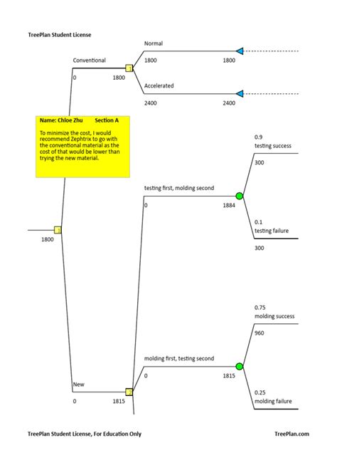 Image result for TreePlan Abstract