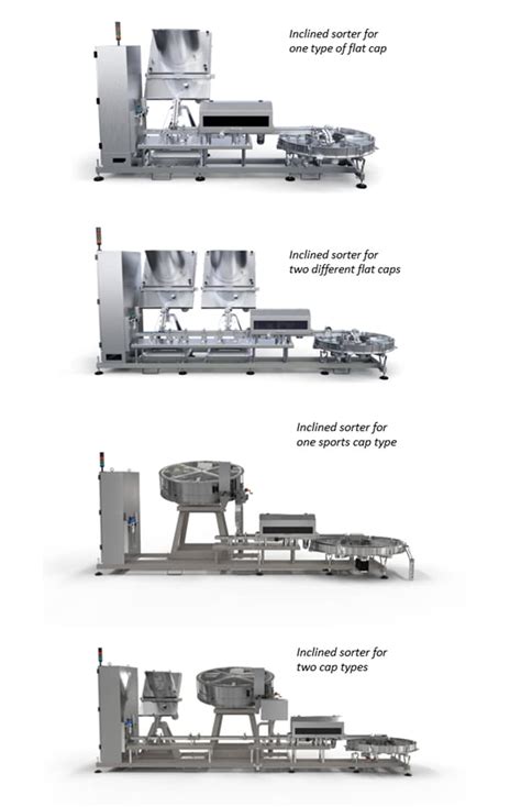 Image result for Cap Lift Sorting