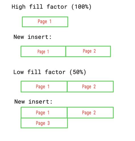 SQL Fill Cable Name に対する画像結果