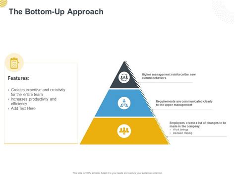 Image result for Bottom-Up Approach in Project Management