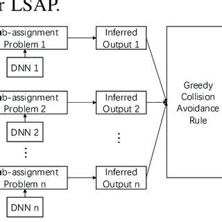 Image result for Linear Sum Assignment Problem