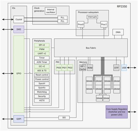 Afbeeldingsresultaten voor Raspberry Pi GPS Tracking Block Diagram