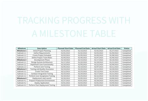 Best Progress Tracker. Excel Template に対する画像結果