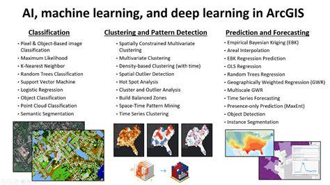 Image result for Classified Imagery ArcGIS Pro API Deep Learning