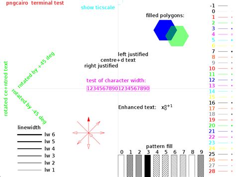 Image result for Gnuplot Point Type