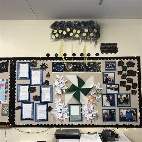 Afbeeldingsresultaten voor ICT Coding Display