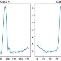 Toradh íomhá ar Different Types of Diagram Example