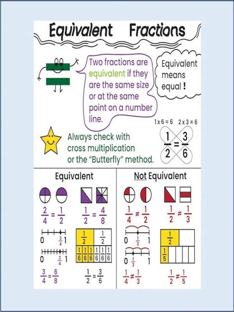 نتيجة الصورة لـ Math Equivalent Fractions Chart