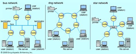 Afbeeldingsresultaten voor Computer Networking and Telecommunication