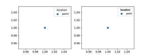 Image result for Matplotlib Legend Title