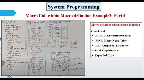 Image result for Macros in System Programming