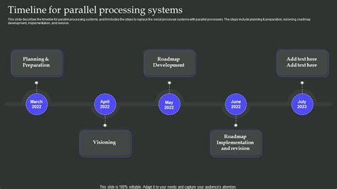 Image result for Parallel Processing Systems