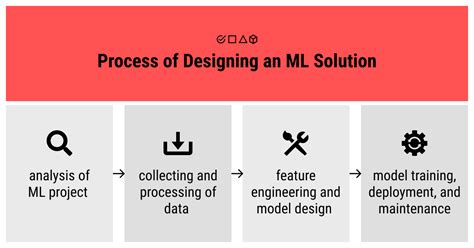 Image result for Solution Design Machine Learning
