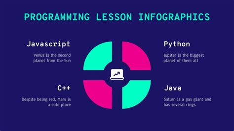 Image result for Basic Programming Concepts Infographics