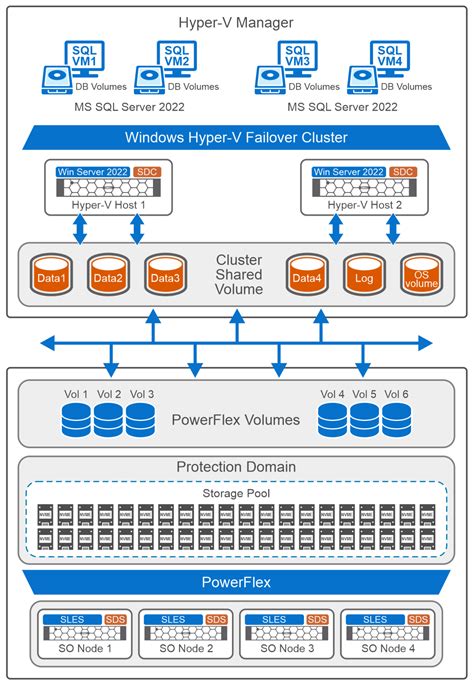 SQL Memory Architecture Diagram に対する画像結果