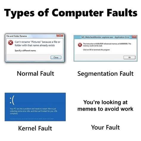 Image result for Computer User Error Meme
