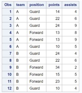 Image result for Translate Syntax in SAS