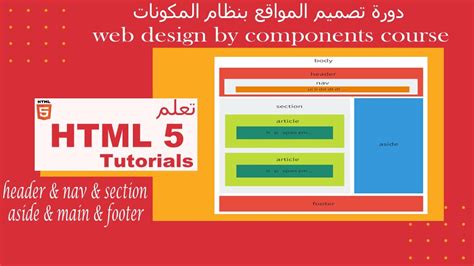 Image result for HTML Header Main Footer Aside