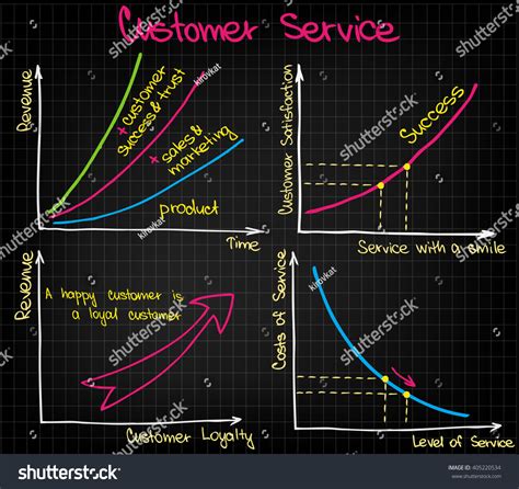 Image result for Customer Service Management Graphs