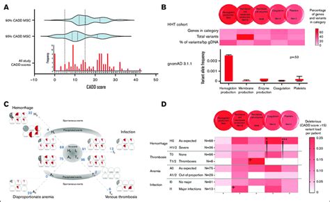Afbeeldingsresultaten voor CADD Reference Scale Chart