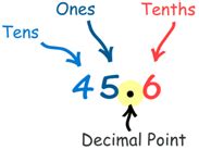 Decimal to Inches に対する画像結果