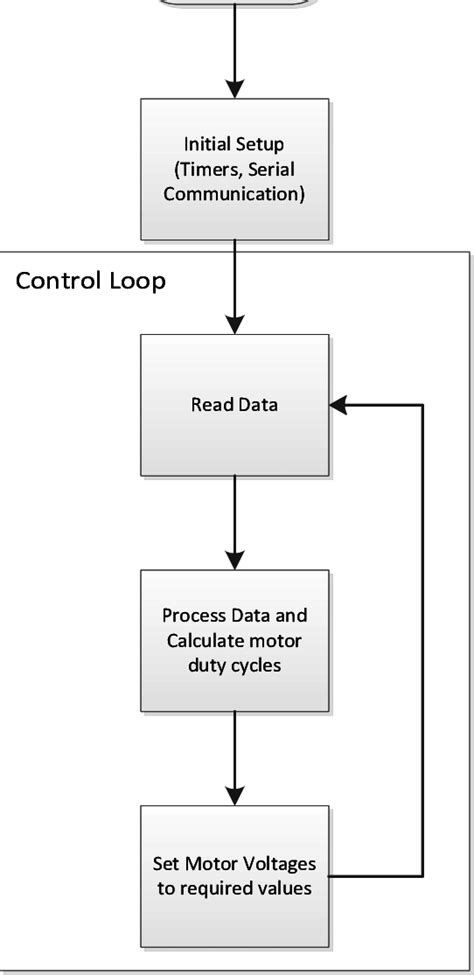 Boolean Controlled Loop に対する画像結果