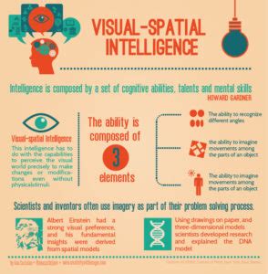 Image result for Visual Perception Intelligence
