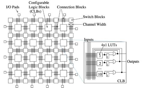 Image result for Programable Swiths Array