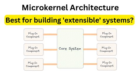 Image result for Microkernel Architecture
