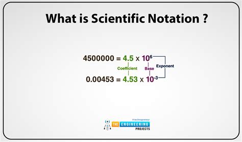 Toradh íomhá ar Convert Science Definition