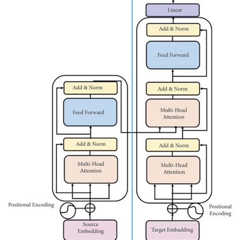 transformer encoder decoder に対する画像結果