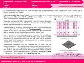 Image result for Programmable Logic Device Alternatives